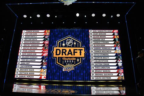 NHL Draft 2024: 1st.